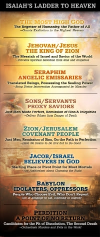 Isaiah Ladder Bookmarks (Count: 20)